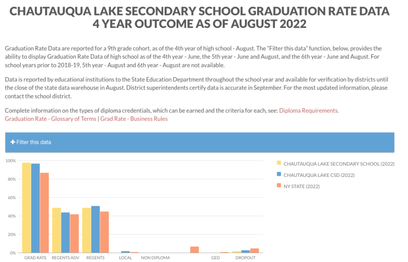 graduation data