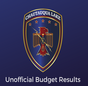Unofficial Budget Results